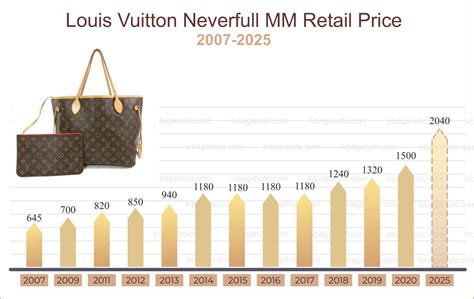 augmentation louis vuitton 2022|louis vuitton stock price increase.